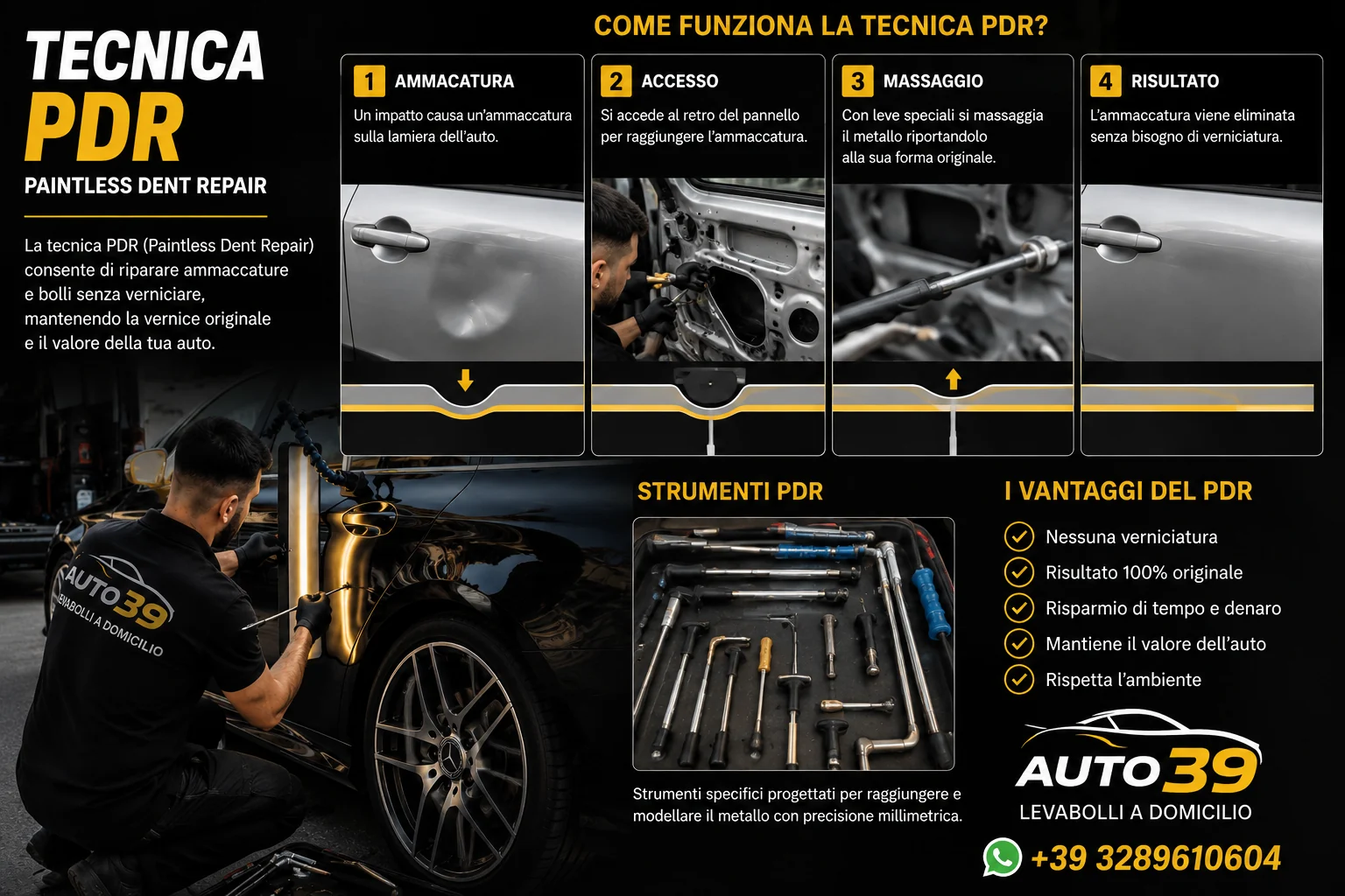 Tecnica PDR — come funziona il Paintless Dent Repair Infografica sulla tecnica PDR (Paintless Dent Repair): le quattro fasi ammaccatura, accesso, massaggio della lamiera e risultato senza verniciatura, con strumenti PDR e vantaggi