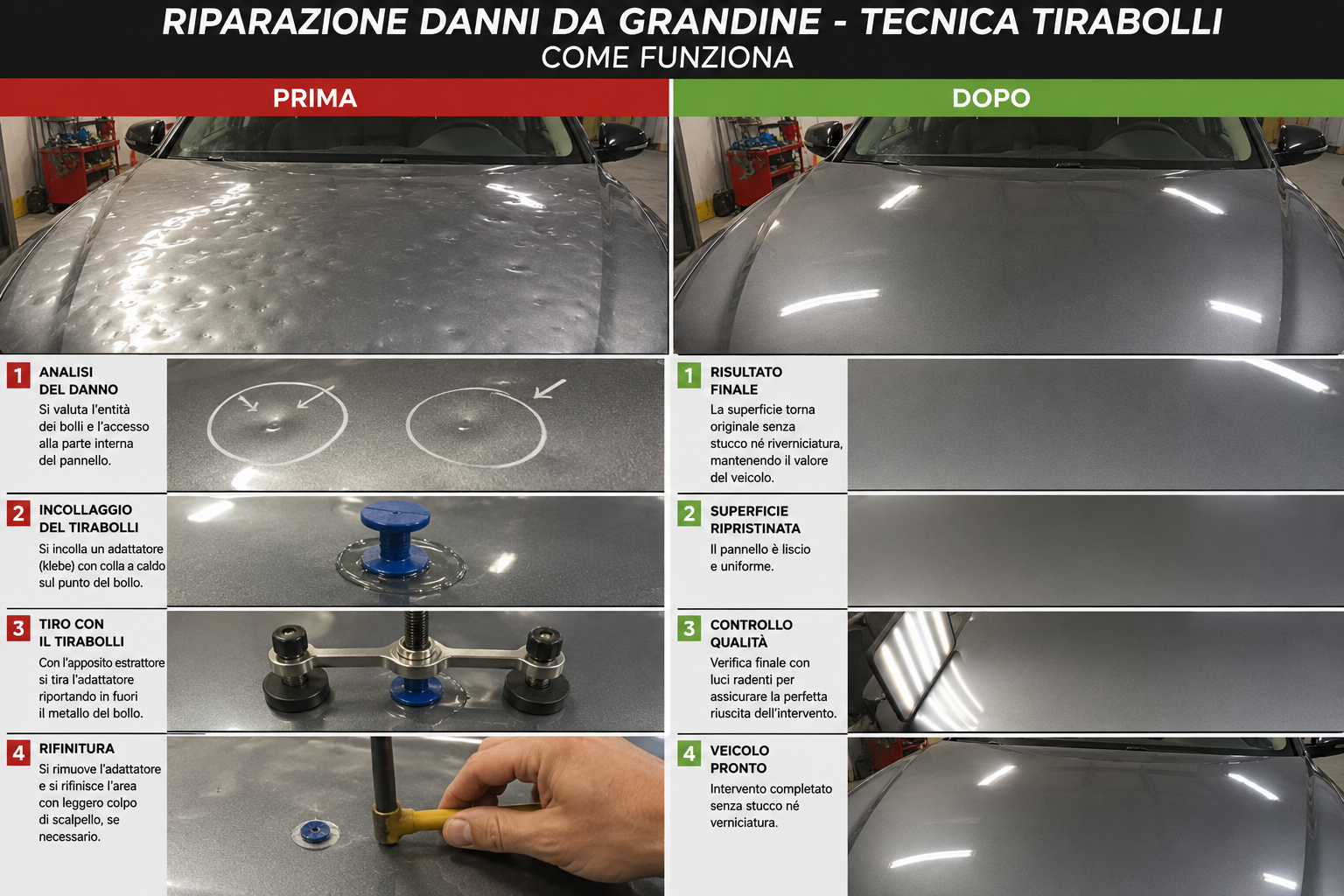 Schema della tecnica tirabolli: cofano grandinato prima e dopo, con le fasi di analisi del danno, incollaggio del tirabolli, tiro con l'estrattore e rifinitura